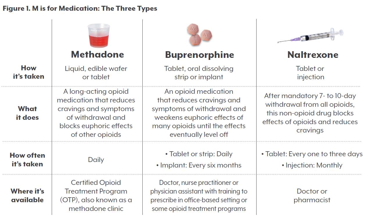 Providing MedicationAssisted Treatment in Colorado Colorado Health